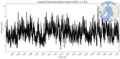 Transport through the Iceland-Faroe-Scotland Transect