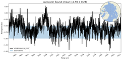 Transport through the Lancaster Sound Transect