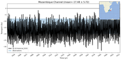 Transport through the Mozambique Channel Transect