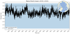 Transport through the Nares Strait Transect