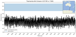 Transport through the Tasmania-Ant Transect