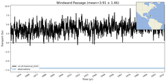 Transport through the Windward Passage Transect