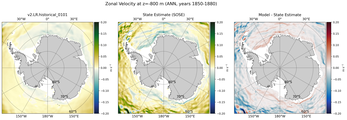 ANN Zonal Velocity