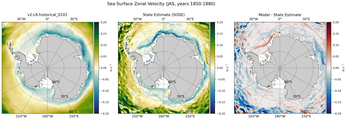 JAS Zonal Velocity
