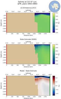 JFM Salinity at 117.0$\degree$ Lon. JFM