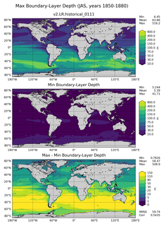 JAS Min/Max Mixed-Layer Depth