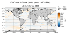 ANN Anomaly in Ocean Heat Content over 0-700m