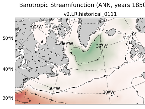 Subpolar North Atlantic Horizontal Streamfunction