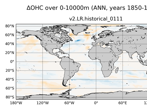 Global OHC Anomaly