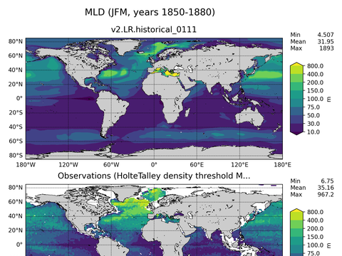 Ocean Analysis