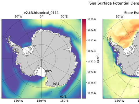 Antarctic Potential Density