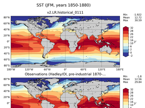 Global Sea Surface Temperature