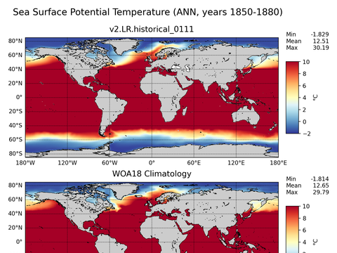 Global Potential Temperature