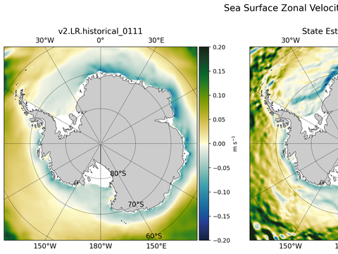 Antarctic Zonal Velocity