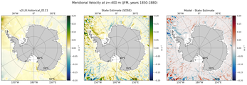 JFM Meridional Velocity