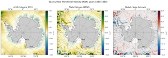 ANN Meridional Velocity