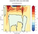Global Meridional Overturning Streamfunction