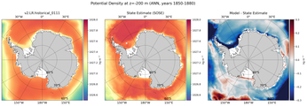 ANN Potential Density