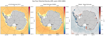 JFM Potential Density