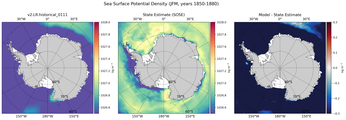 JFM Potential Density