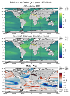 JAS Model Salinity compared with Argo observations