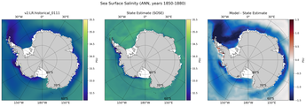 ANN Salinity