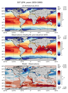 JFM Mean Sea Surface Temperature