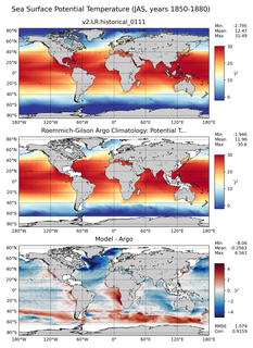 JAS Model potential temperature compared with Argo observations