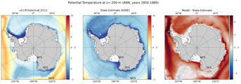 ANN Potential Temperature