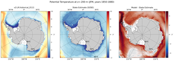 JFM Potential Temperature