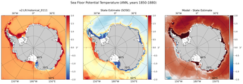 ANN Potential Temperature