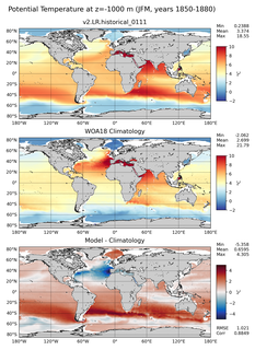 JFM Potential Temperature
