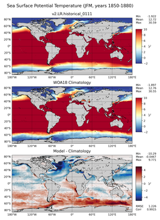 JFM Potential Temperature