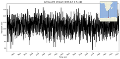 Transport through the Africa-Ant Transect