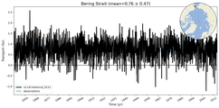 Transport through the Bering Strait Transect