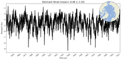 Transport through the Denmark Strait Transect