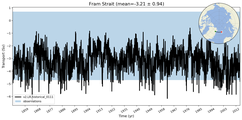 Transport through the Fram Strait Transect