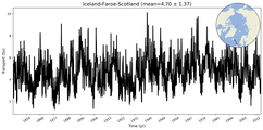 Transport through the Iceland-Faroe-Scotland Transect