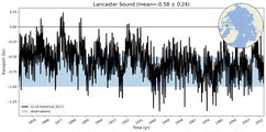 Transport through the Lancaster Sound Transect