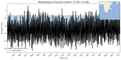 Transport through the Mozambique Channel Transect