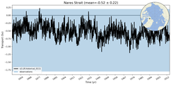 Transport through the Nares Strait Transect