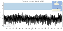 Transport through the Tasmania-Ant Transect