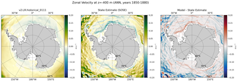 ANN Zonal Velocity