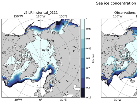 Sea Ice Analysis