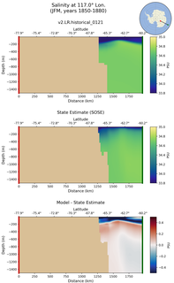 JFM Salinity at 117.0$\degree$ Lon. JFM