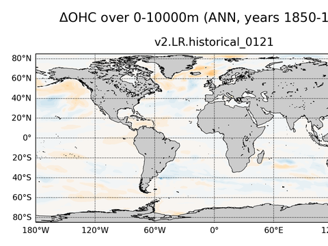 Global OHC Anomaly