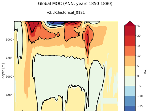 Meridional Overturning Streamfunction