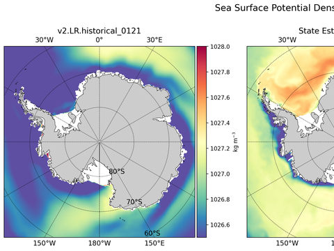 Antarctic Potential Density