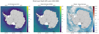 JFM Mixed Layer Depth