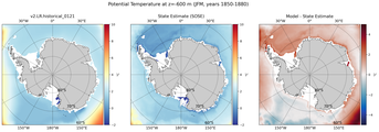 JFM Potential Temperature